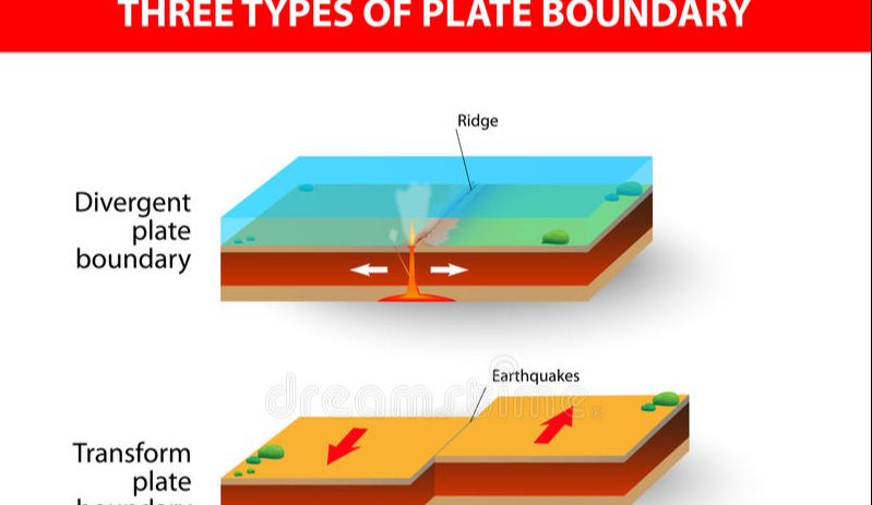 Unit 4 Plate Tectonics Ms Harper S 6th Grade Earth